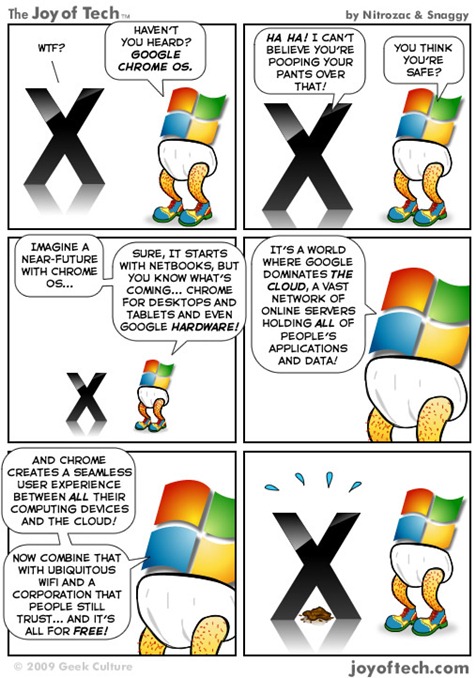 Microsoft Windows Vs Mac Os